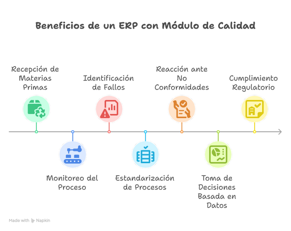 Beneficios de un ERP para el control de calidad