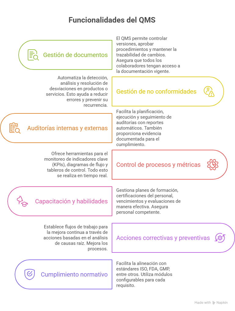 Funciones de los sistemas de gestión de calidad